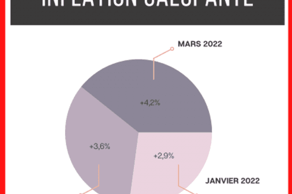 Des nuages noirs sur l’économie française