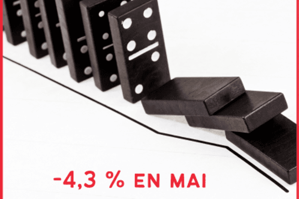 Chute des créations d’entreprise