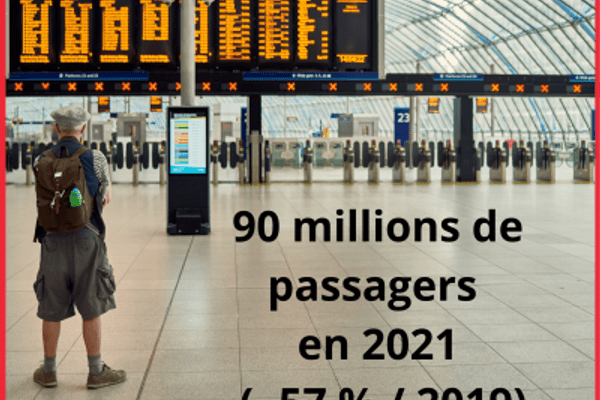 Le trafic aérien français ne retrouve pas son rythme