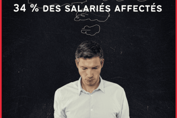 L’épuisement et la dépression guettent les salariés
