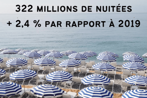 Embellie sur le tourisme en France